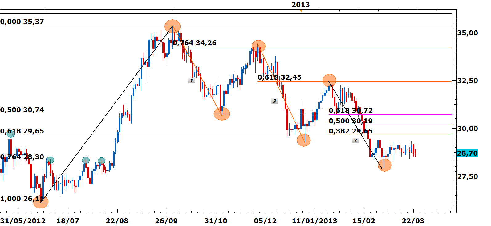 découvrez les principales figures et personnalités influentes dans l'univers des cryptomonnaies, leur impact sur le marché crypto, et les tendances à suivre en 2024.