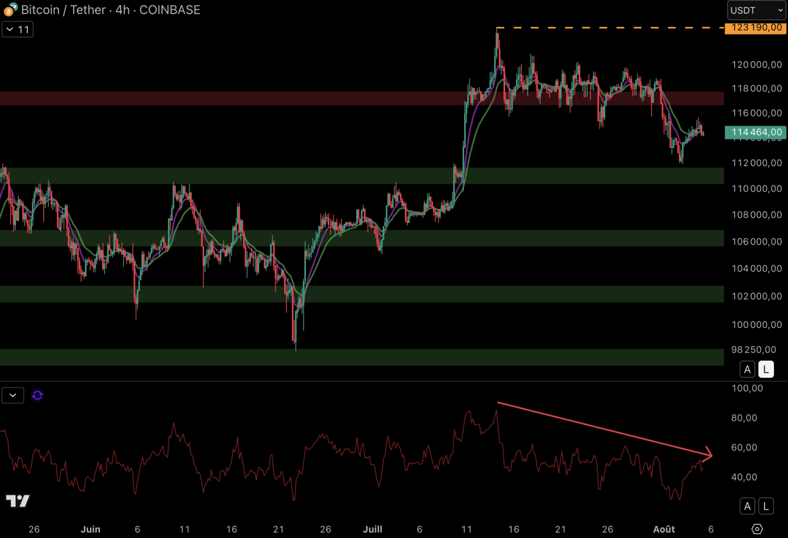 découvrez les 5 actualités majeures du moment sur le bitcoin, dont une transaction de 127 000 btc aux états-unis, et restez informé de l’essentiel de la crypto.