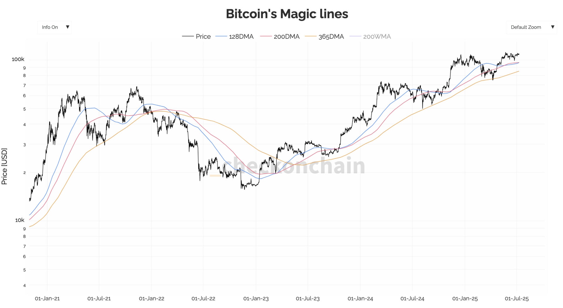 découvrez les points clés de bitcoin selon the market check pour comprendre les tendances actuelles et les perspectives du marché.