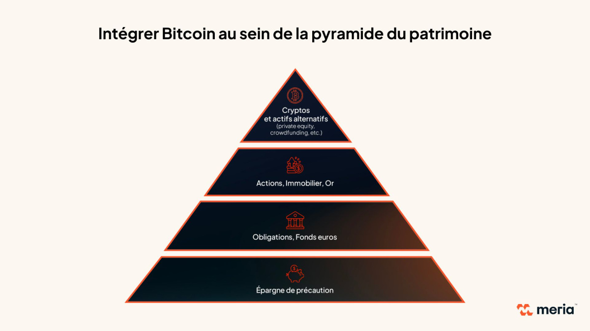 découvrez comment les fortunes renforcent leurs positions en bitcoin dans un contexte économique incertain, explorant les stratégies d'investissement et les tendances du marché crypto.
