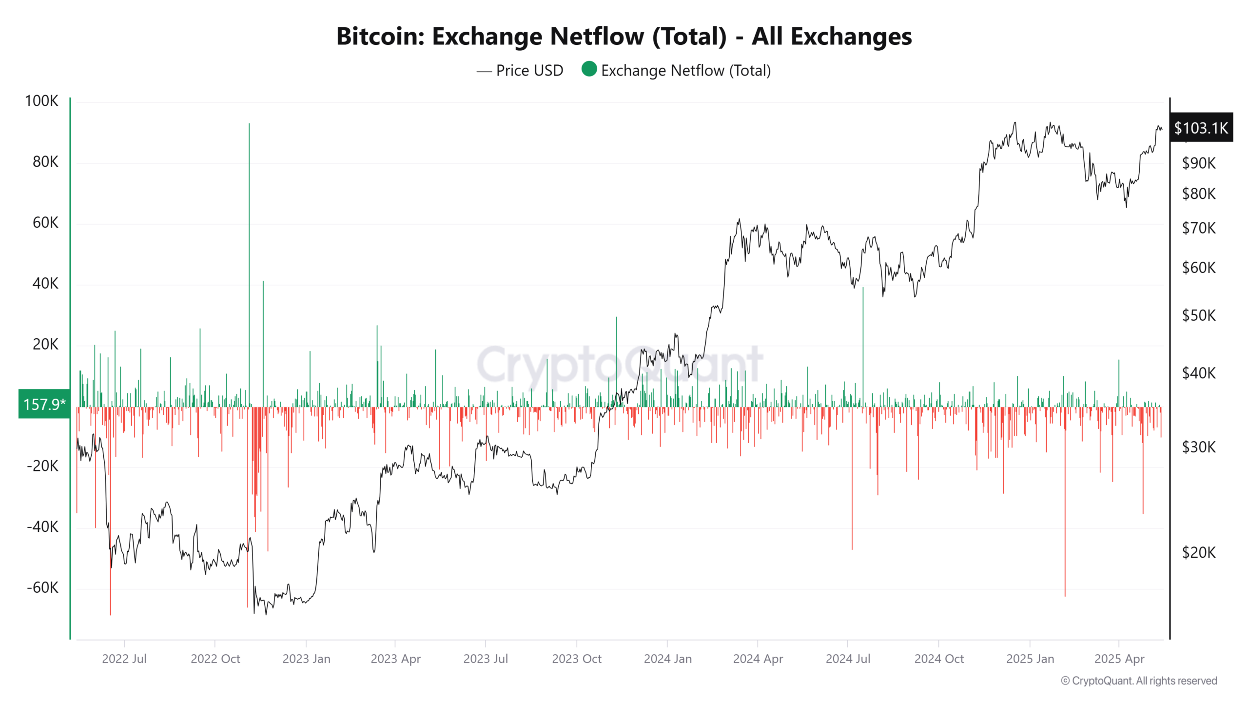 découvrez l'impact du creux historique des volumes d'échanges sur le marché des cryptomonnaies et analysez les tendances actuelles pour mieux comprendre l'évolution du secteur.