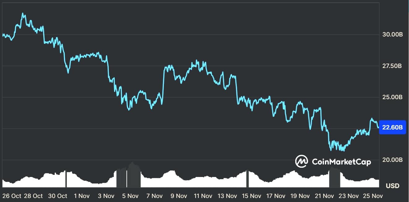 grayscale sollicite la création d'un etf basé sur binance coin, marquant une étape importante pour l'intégration des cryptomonnaies dans les marchés financiers traditionnels.