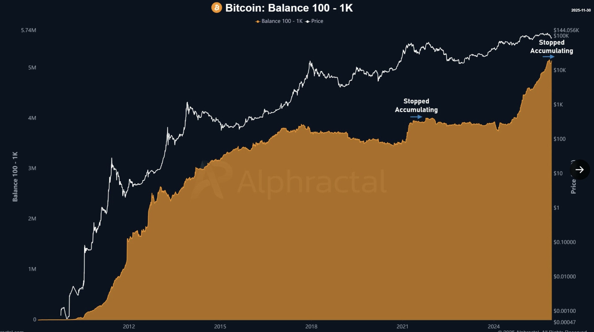 analyse du rebond récent du bitcoin avant une possible chute. découvrez les perspectives et les conseils pour anticiper les mouvements du marché des cryptomonnaies.